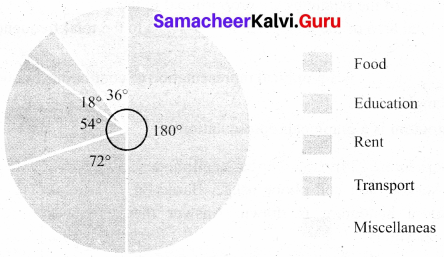 Samacheer Kalvi 8th Maths Solutions Term 3 Chapter 4 Statistics Ex 4.1 21