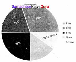 Samacheer Kalvi 8th Maths Solutions Term 3 Chapter 4 Statistics Ex 4.1 6