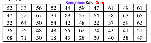 Samacheer Kalvi 8th Maths Solutions Term 3 Chapter 4 Statistics Ex 4.2 12