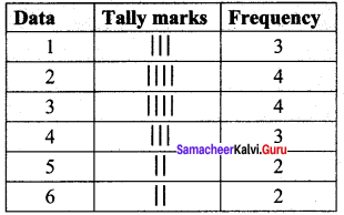 Samacheer Kalvi 8th Maths Solutions Term 3 Chapter 4 text 1