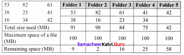 Samacheer Kalvi 8th Maths Solutions Term 3 Chapter 5 Information Processing Ex 5.2 2