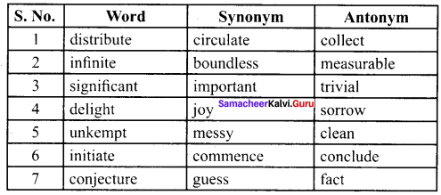 Samacheer Kalvi 9th English Solutions Prose Chapter 6 From Zero to Infinity 4