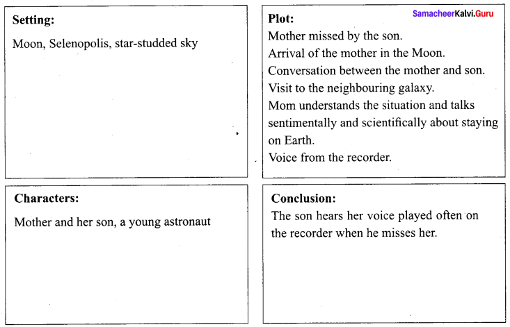Samacheer Kalvi 9th English Solutions Supplementary Chapter 6 Mother’s Voice 2