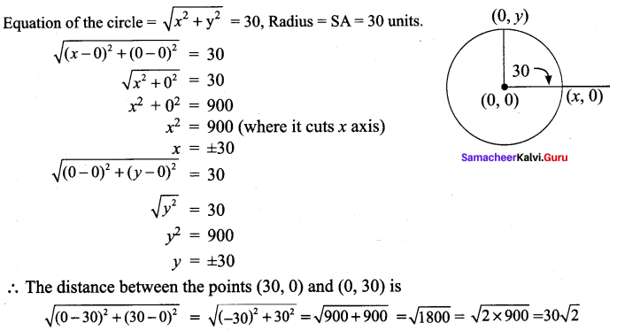 Samacheer Kalvi 9th Maths Chapter 5 Coordinate Geometry Ex 5.2 30