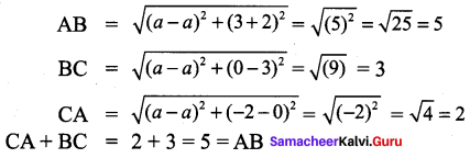 Samacheer Kalvi 9th Maths Chapter 5 Coordinate Geometry Ex 5.2 4