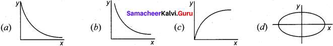 Tamilnadu Samacheer Kalvi 11th Physics Solutions Chapter 2 Kinematics 