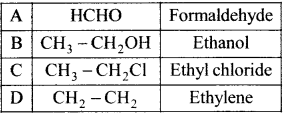Samacheer Kalvi 11th Chemistry Solution Chapter 14 Haloalkanes and Haloarenes