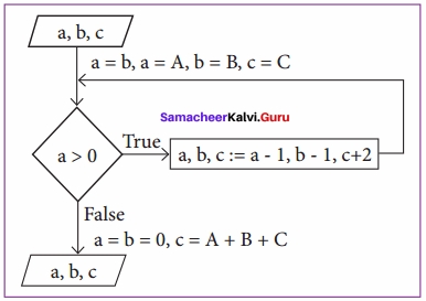 Samacheer Kalvi 12th Computer Science Solutions Chapter 1 Function