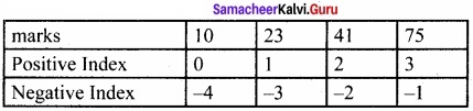Samacheer kalvi 12th Computer Science Solutions Chapter 9 Lists, Tuples, Sets and Dictionary 