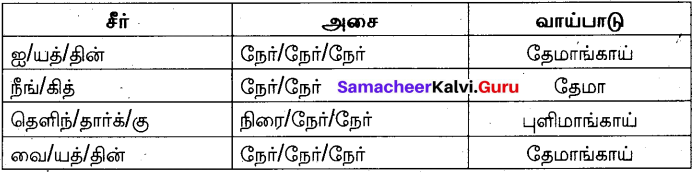 Samacheer Kalvi 10th Tamil Model Question Paper 1 image - 2