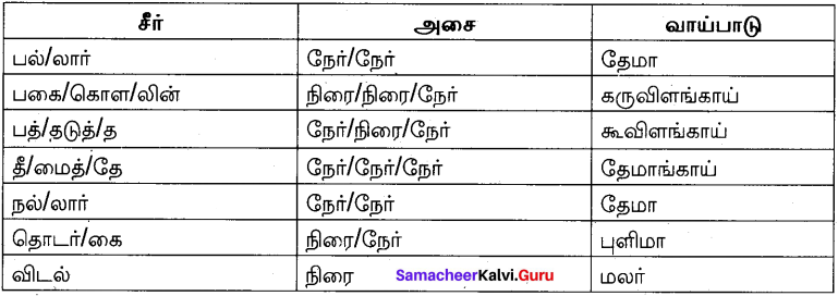 Samacheer Kalvi 10th Tamil Model Question Paper 2 image - 2