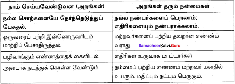 Samacheer Kalvi 10th Tamil Model Question Paper 2 image - 4