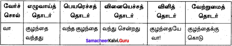 Samacheer Kalvi 10th Tamil Model Question Paper 4 image - 1