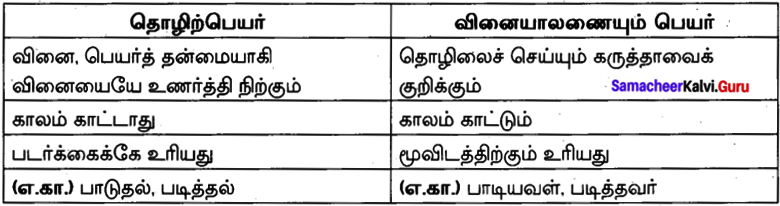 Samacheer Kalvi 10th Tamil Model Question Paper 4 image - 2