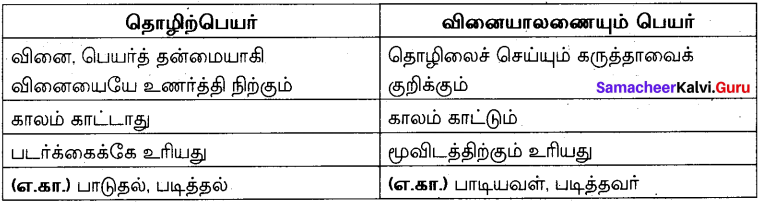 Samacheer Kalvi 10th Tamil Model Question Paper 5 image - 1