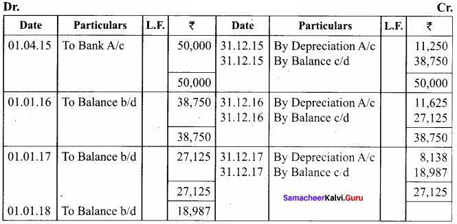 Samacheer Kalvi 11th Accountancy Solutions Chapter 10 Depreciation Accounting