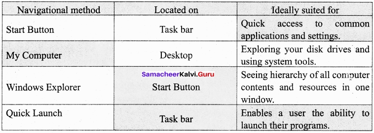 Samacheer Kalvi 11th Computer Applications Solutions Chapter 5 Working with Typical Operating System (Windows & Linux)