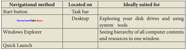 Samacheer Kalvi 11th Computer Science Solutions Chapter 5 Working with Typical Operating System (Windows & Linux) 1