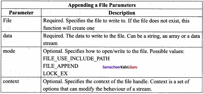 Samacheer Kalvi 12th Computer Applications Solutions Chapter 8 Forms and Files