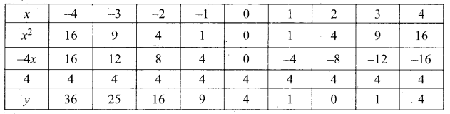 Tamil Nadu 10th Maths Model Question Paper 1 English Medium - 35