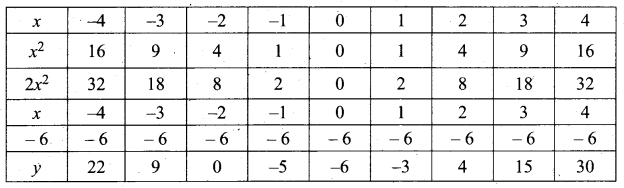 Tamil Nadu 10th Maths Model Question Paper 2 English Medium - 27+