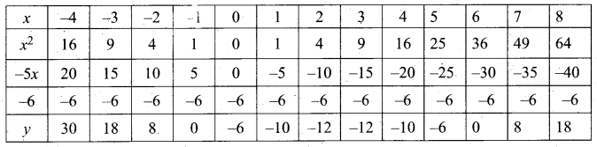 Tamil Nadu 10th Maths Model Question Paper 4 English Medium - 30