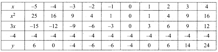 Tamil Nadu 10th Maths Model Question Paper 5 English Medium - 24