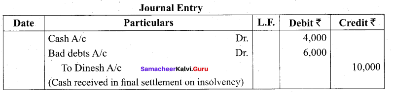 Tamil Nadu 11th Accountancy Model Question Paper 1 English Medium - 1