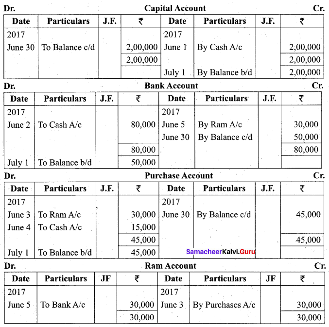 Tamil Nadu 11th Accountancy Model Question Paper 1 English Medium - 15