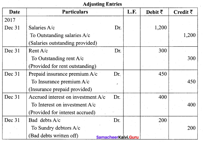 Tamil Nadu 11th Accountancy Model Question Paper 1 English Medium - 28