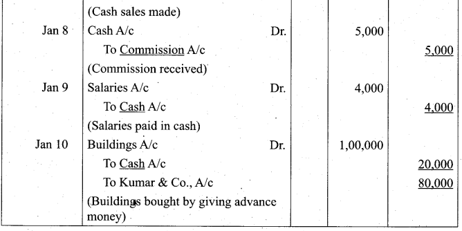 Tamil Nadu 11th Accountancy Model Question Paper 3 English Medium - 15