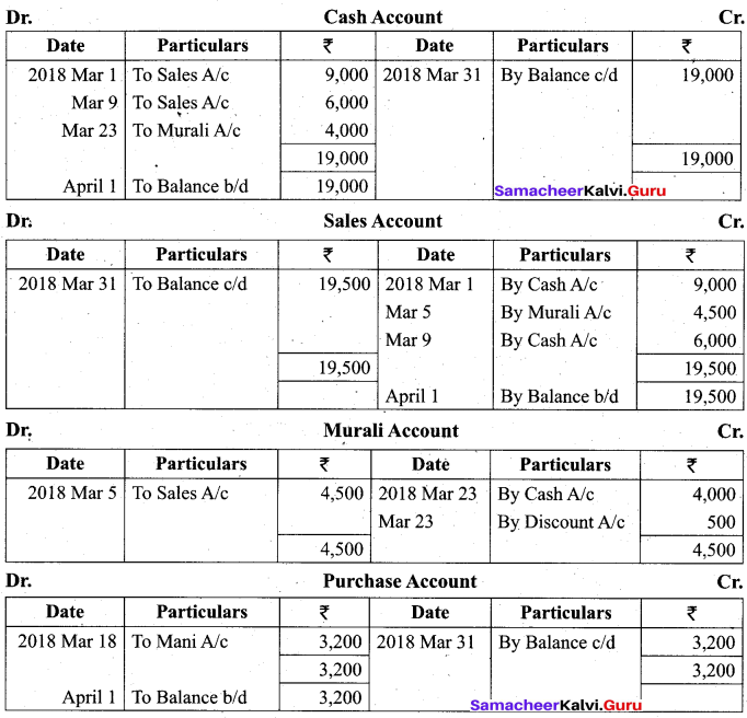 Tamil Nadu 11th Accountancy Model Question Paper 3 English Medium - 17