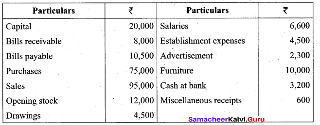 Tamil Nadu 11th Accountancy Model Question Paper 3 English Medium - 28