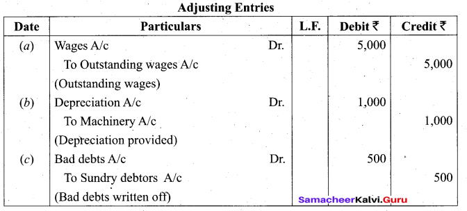 Tamil Nadu 11th Accountancy Model Question Paper 3 English Medium - 8