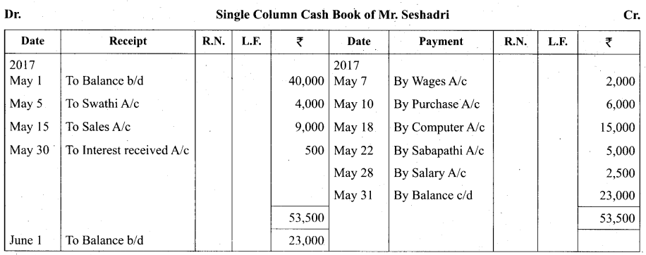 Tamil Nadu 11th Accountancy Model Question Paper 4 English Medium - 13