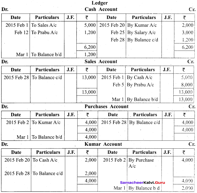 Tamil Nadu 11th Accountancy Model Question Paper 4 English Medium - 21