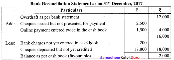 Tamil Nadu 11th Accountancy Model Question Paper 5 English Medium - 16