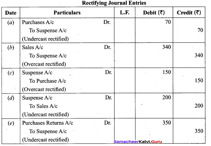 Tamil Nadu 11th Accountancy Model Question Paper 5 English Medium - 20