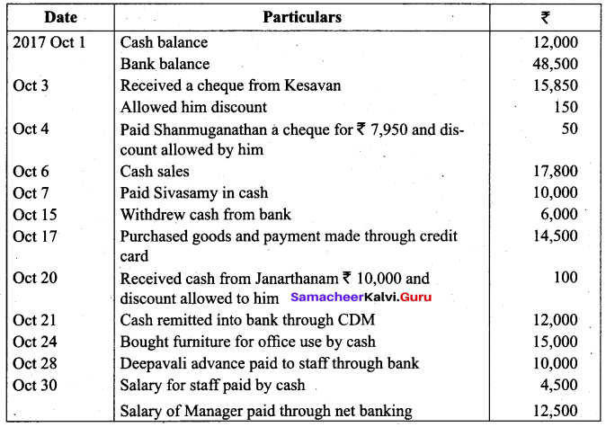 Tamil Nadu 11th Accountancy Model Question Paper 5 English Medium - 25