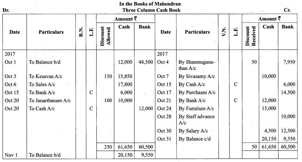 Tamil Nadu 11th Accountancy Model Question Paper 5 English Medium - 26