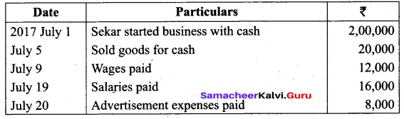 Tamil Nadu 11th Accountancy Model Question Paper 5 English Medium - 32