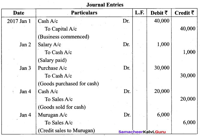 Tamil Nadu 11th Accountancy Model Question Paper 5 English Medium - 36