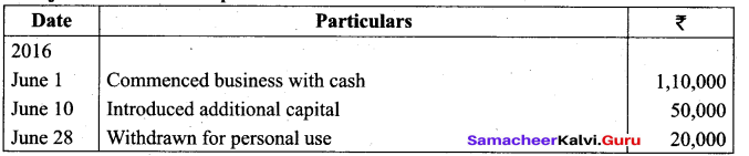 Tamil Nadu 11th Accountancy Model Question Paper 5 English Medium - 4