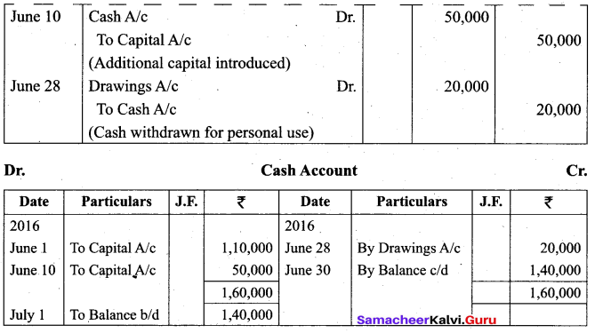 Tamil Nadu 11th Accountancy Model Question Paper 5 English Medium - 6