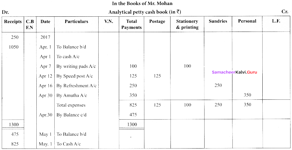 Tamil Nadu 11th Accountancy Previous Year Question Paper March 2019 English Medium 10