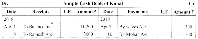 Tamil Nadu 11th Accountancy Previous Year Question Paper March 2019 English Medium 23