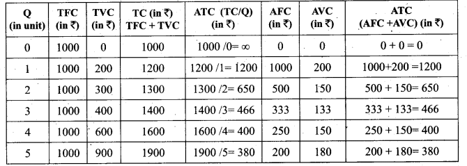 Tamil Nadu 11th Economics Model Question Paper 1 English Medium - 10