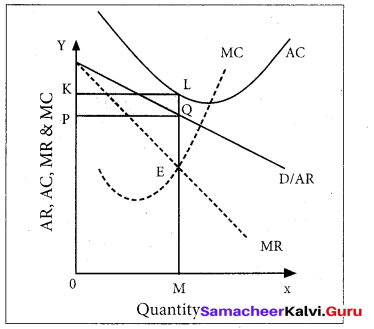Tamil Nadu 11th Economics Model Question Paper 2 English Medium - 7