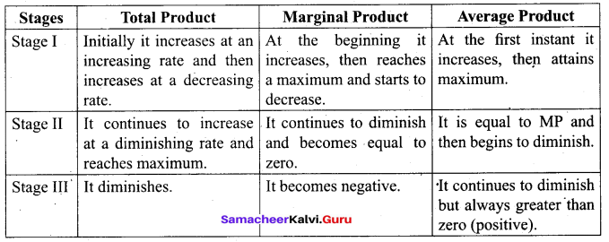 Tamil Nadu 11th Economics Model Question Paper 4 English Medium - 4