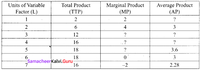 Tamil Nadu 11th Economics Previous Year Question Paper March 2019 English Medium 2